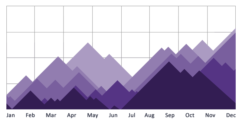 graph free img